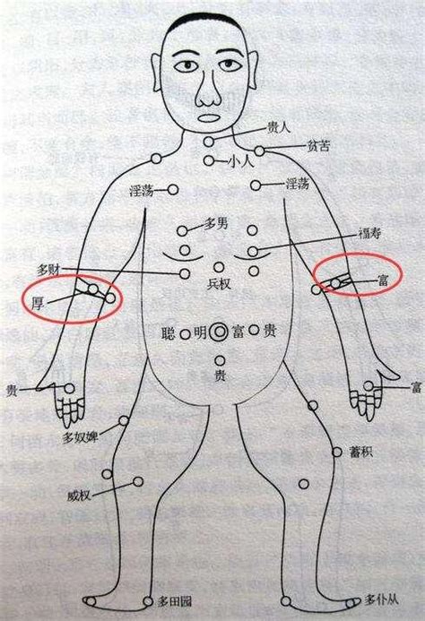 右手臂有痣男|男人右手臂上的痣相解析：运势、事业、健康全知晓